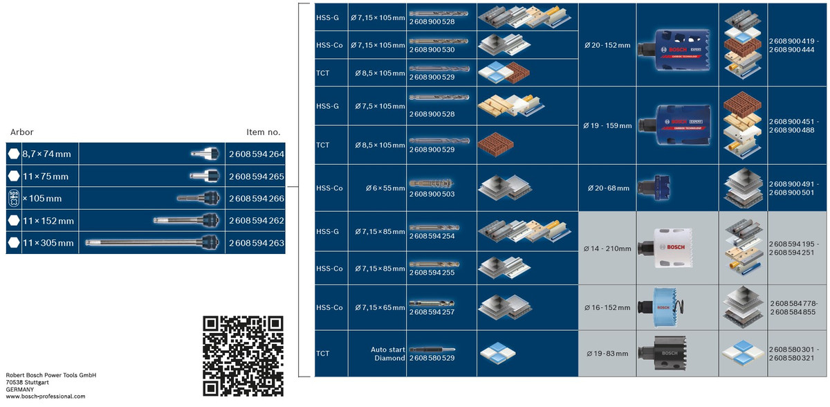 Karbīda caurumzāģis Tough Material  83mm, Urbjmašīnām/skrūvgriežiem, triecienurbjmašīnām/triecienskrūvgriežiem EXPERT MULTI MATERIAL PC PLUS CAURUMZĀĢIS, 2608900438, BOSCH