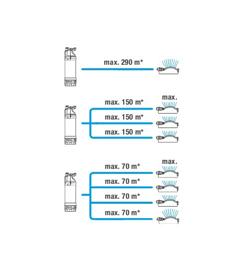 Автоматический погружной водяной насос 6100/5 inox 1100Вт 6100 л/ч 01773-20 GARDENA