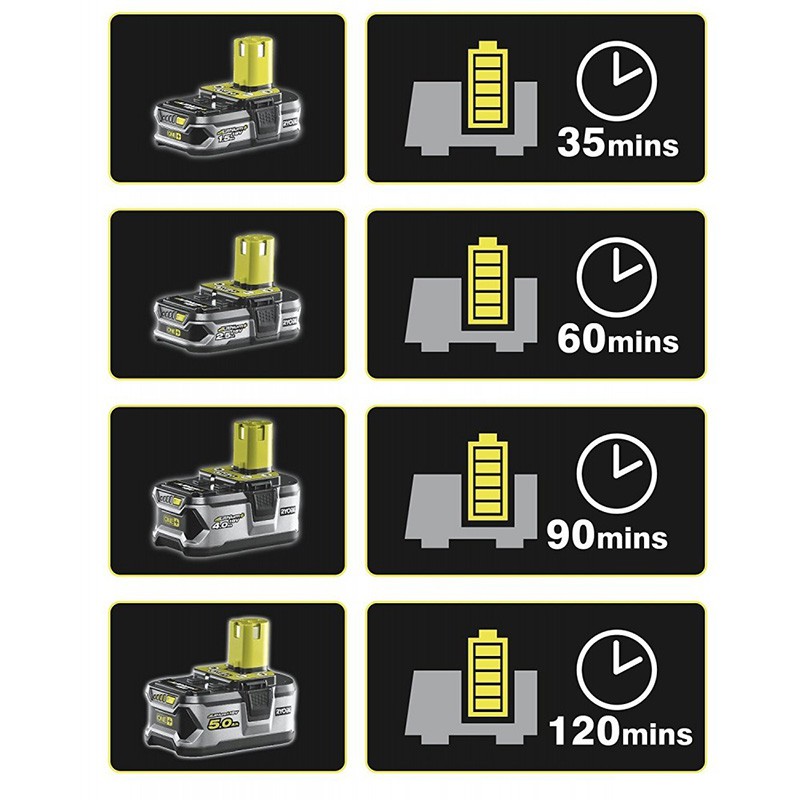 Зарядное устройство 18V RC18118C 5133002893 RYOBI