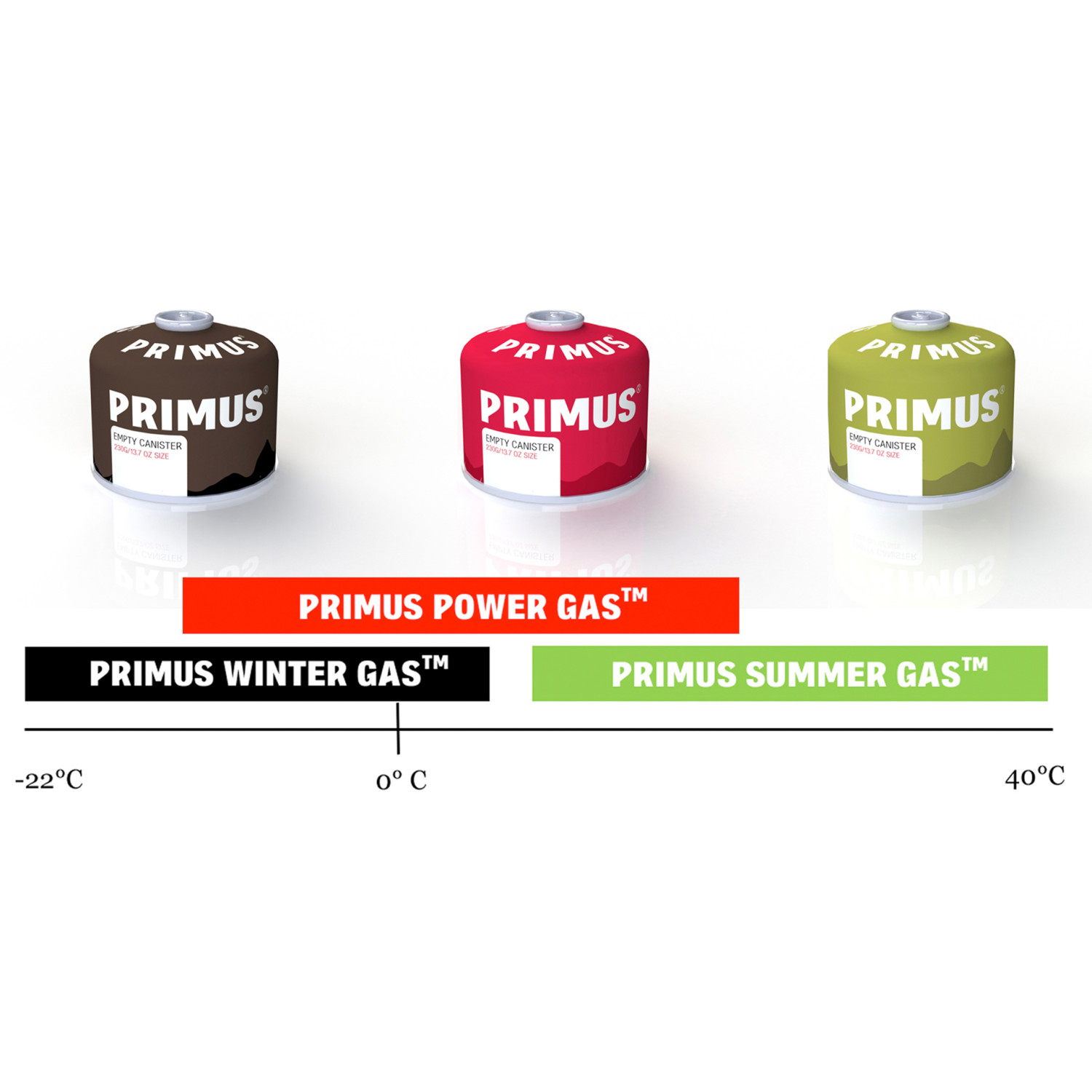 Primus 'Winter Gas' pašblīvējošā gāzes kasetne, 230g, R790482, PRIMUS