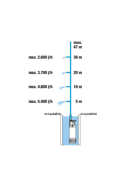 Автоматический погружной водяной насос 6100/5 inox 1100Вт 6100 л/ч 01773-20 GARDENA