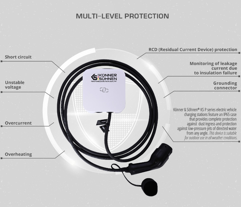 Elektromobilių įkrovimo stotelė 11kW, 400V, KS P16/3, KONNER & SOHNEN