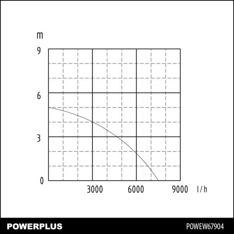 Iegremdējams ūdens sūknis netīram ūdenim 400W POWEW67904 POWERPLUS