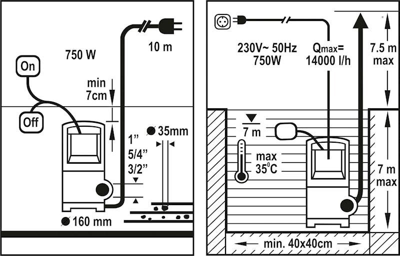 DIRTY WATER SUBMERSIBLE PUMP 750W 79773 FLO