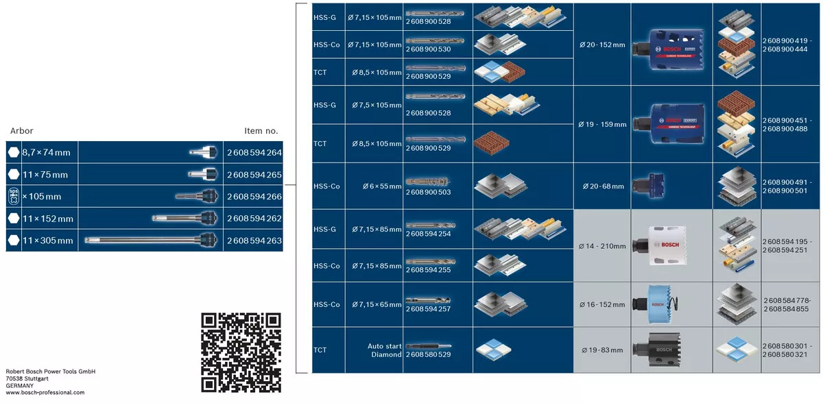 Karbīda caurumzāģis Carbide Sheet Metal 40mm, Urbjmašīnām/skrūvgriežiem, triecienurbjmašīnām/triecienskrūvgriežiem EXPERT SHEET METAL PC PLUS CAURUMZĀĢIS, 2608900499, BOSCH