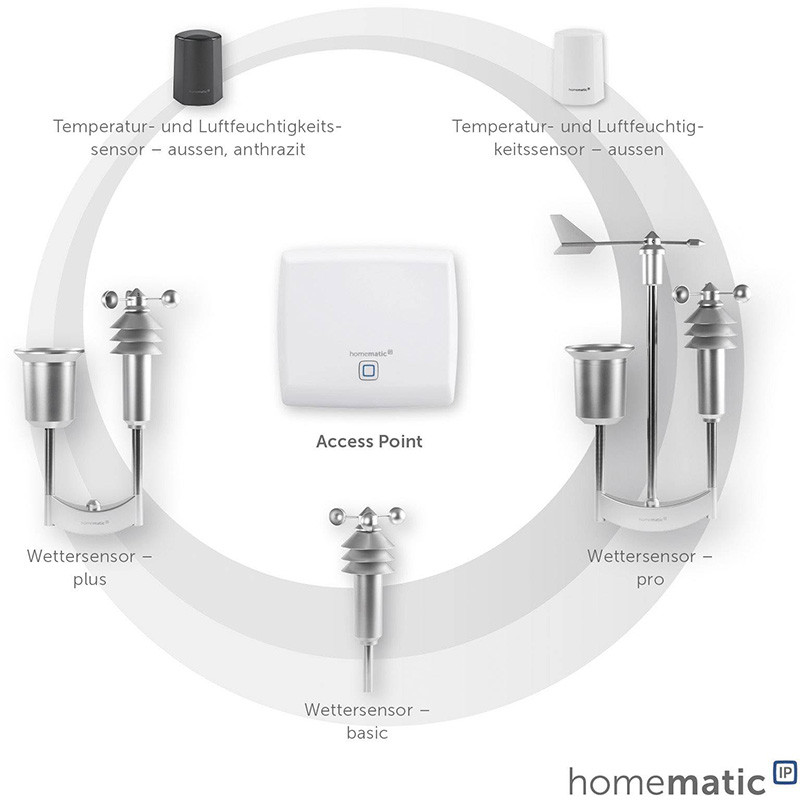 Temperatūras un mitruma sensors, HmIP-STHO; 150573A0 Homematic IP