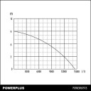 Panardinamas vandens siurblys purvinam vandeniui 900W, nerūdijantis plienas, POWEW67915 POWERPLUS