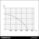 Panardinamas vandens siurblys švariam vandeniui 750W POWEW67920 POWERPLUS