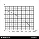 Iegremdējams ūdens sūknis tīram ūdenim 200W POWEW67900 POWERPLUS