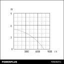 Panardinamas vandens siurblys purvinam vandeniui 400W. nerūdijantis plienas, POWEW67912 POWERPLUS